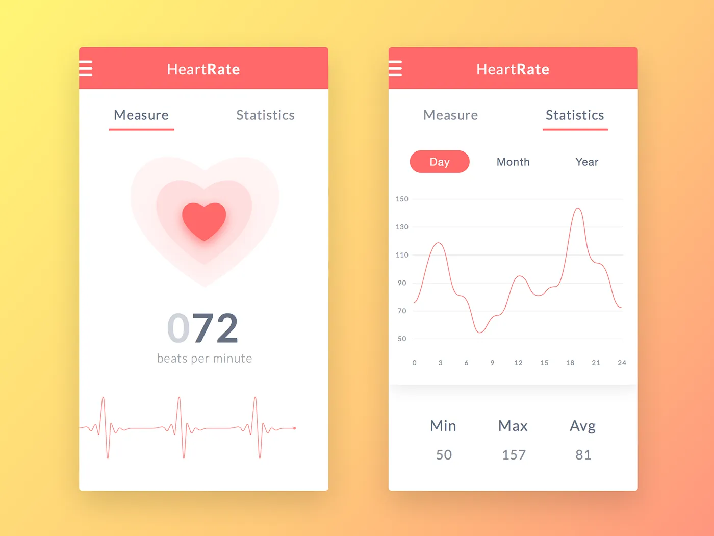 Cách sử dụng App Heart Rate Monitor đo nhịp tim chính xác nhất